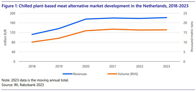 ventas alternativas carne